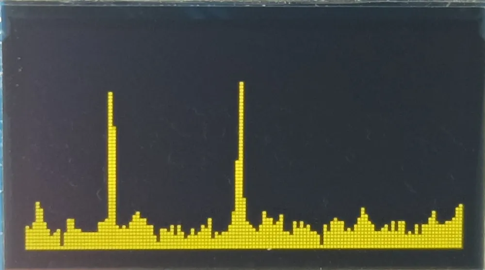 Out of a same signal we are getting a very improved representation