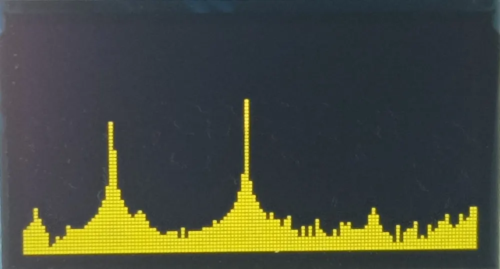 From the same signal, we're getting a much improved representation