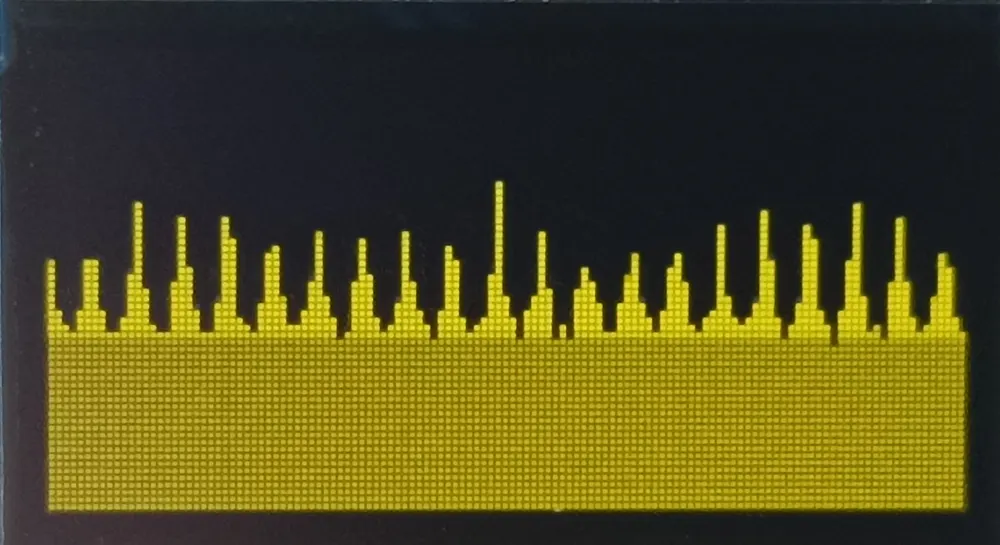 The spectrum when input signal starts clipping
