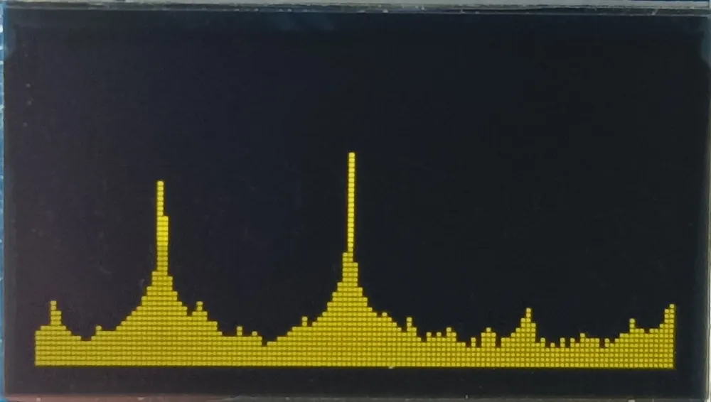 Out of a same signal we are getting a very improved representation