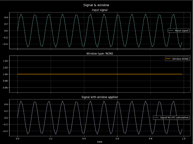 No window is being applied on signal, note buffer truncating it on the right side